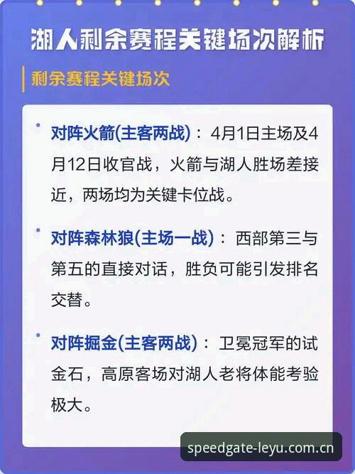 湖人休赛期操作指南：3个关键决策背后的补强逻辑
